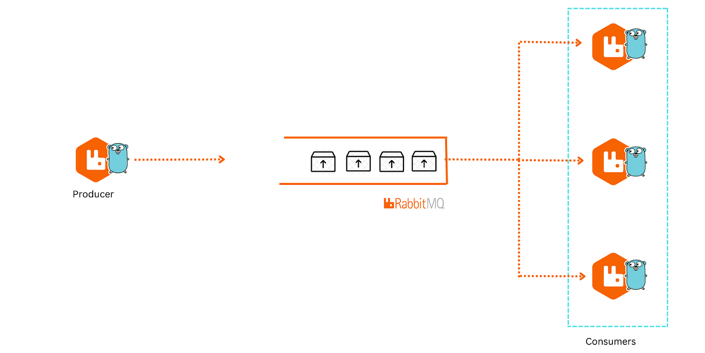 AI Chat Platform — Async Worker