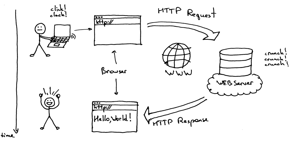 HTTP Server with Class Loader Isolation (Java)