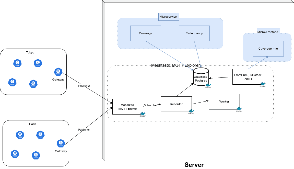 Building a Meshtastic Network Monitoring Suite